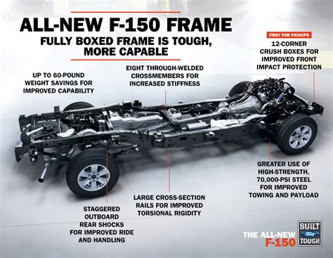 steel box frame 4x4 rockauto|chrysler boxed frame.